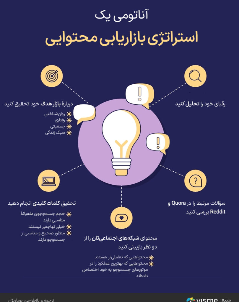 بررسی بک لینک؛ راهنمای سنجش کیفیت و فرصت های لینک سازی بک لینک,بک لینک چیست,خرید بک لینک